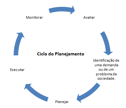 Ciclo planejamento.png