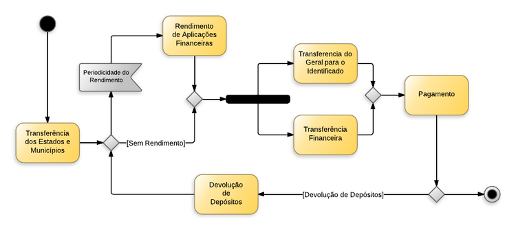 Procedimentos contábeis para Material de Consumo