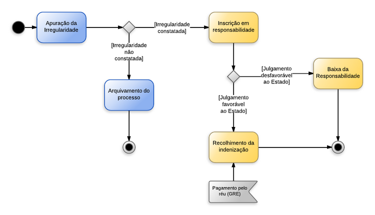 Diversos Responsáveis - New Page.png