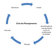 Ciclo planejamento.png